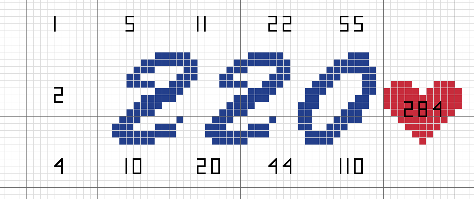 Amicable Numbers 220 Mathematical Cross Stitch bookmark pattern